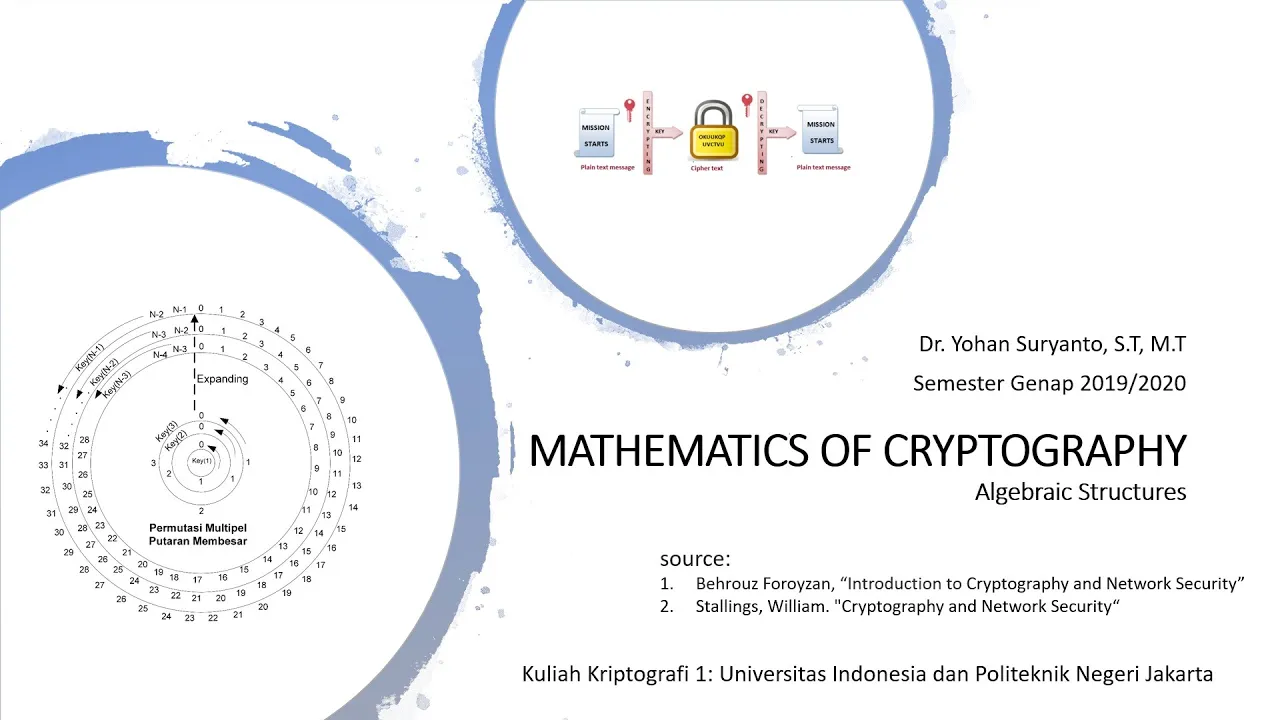 Mathematic of Cryptography: Algebraic Structure