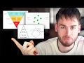 The Most Powerful Speaking Frameworks To Speak CLEARLY