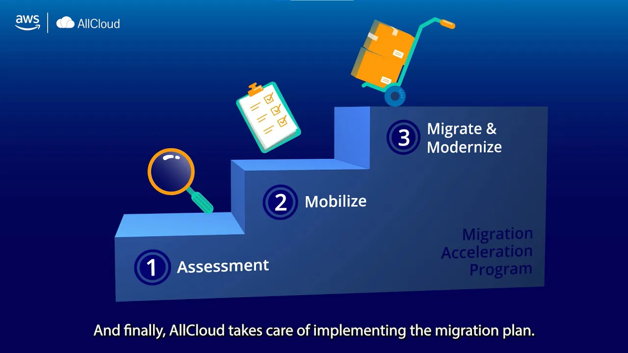 AllCloud Technical capability explanation video