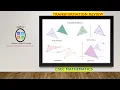 CSEC MATHEMATICS GEOMETRIC TRANSFORMATION MARATHON