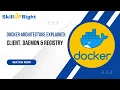Docker Architecture Explained Client Daemon Registry - SkillUpRight