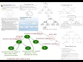 Threaded Binary Tree
