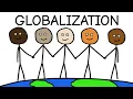 What is Globalization