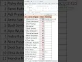 Download Lagu cara membuat ranking di excel #rumusexcel