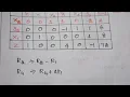 Simplex Method Linear Programming Part 2