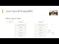 zoom clase java 2