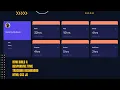 Build a Responsive Time Tracking Dashboard HTML CSS JS Frontend Mentor -Part Two