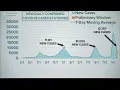 Georgia s COVID case curve as of Feb 4 2022