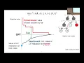 Mixed-Integer Programming 65 years of history and the Artificial Intelligence challenge Andrea Lodi