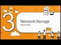 Google Cloud Storage GCS Full Guide Object Storage for Beginners