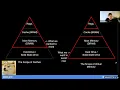Lab 12 Cache Virtual Memory Performance