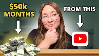 The EXACT System I Used From 0 50k Mo On YouTube  The EXACT System I Used From 0 50k Mo On YouTube