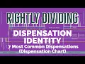 Dispensation Identity The 7 Most Common Dispensations - Rightly Dividing Dispensation Chart