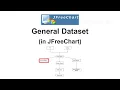 General Dataset in JFreeChart