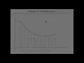 Simpson s Rule Theory MATLAB Code