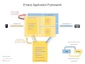 How to live inside Emacs The Emacs Application Framework