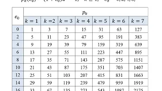 Mersenne Numbers