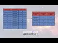 ACCENTURE SQL INTERVIEW QUESTION Spacemen data