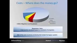 COBOL to Java C Migration Guide