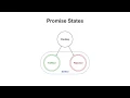 Javascript Promises in Depth