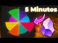 Track you life with the most Advanced Wheel of Life
