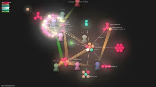 -skills - Gource visualisation