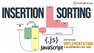 Insertion Sorting Javascript Implementation Sorting Algorithms CodingPal org