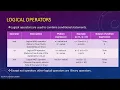 7 Operators in Python - Part 2 comparison Assignment Logical By Future Achievers Academy