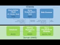 Story Version Control and Graphical Visualization for Collaborative Story Authoring