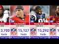 NFL All-Time Receiving Yards Leaders - Greatest Wide Receivers in History