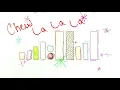 Lisa Loeb - Chewing Gum