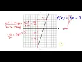 109 - Linear functions Function Notation