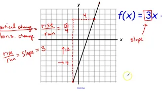 109 - Linear functions Function Notation