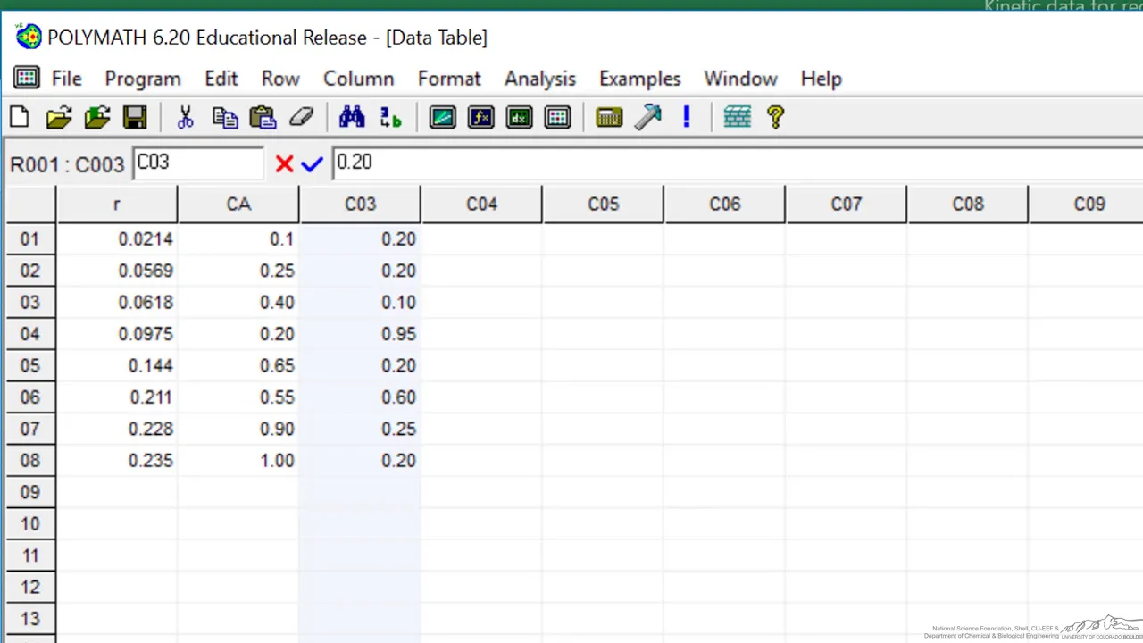 Non-linear Regression for Kinetic Data Using POLYMATH