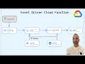 Event Driven Cloud Function Code and deployment with gcloud