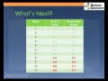 Why Predictive Model in 9 Minutes