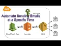 Automate Sending Emails at a Specific Time with AWS Lambda CloudWatch and SES