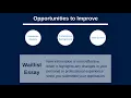 Waitlist Coaching Webinar