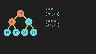 2 BFS Breadth First Search Intro Algorithm Tree Traversal Intro JavaScript