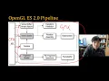 SWTT WebGL Tutorial 00 - Preparation