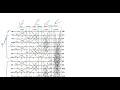 Circular convolution using DFT FFT in matlab