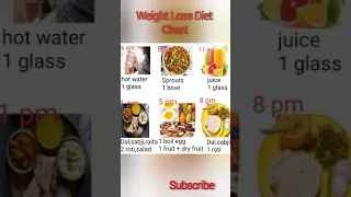 Weight Loss Diet Chart L वजन कम करन क Diet Plan L Weight Loss 