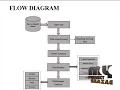 Python-Data mining - Rainfall Prediction Using Machine Learning Algorithms