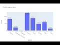 Plotly Data visualization in Python Part 02 Bar chart in Plotly