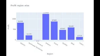 Plotly Data visualization in Python Part 02 Bar chart in Plotly
