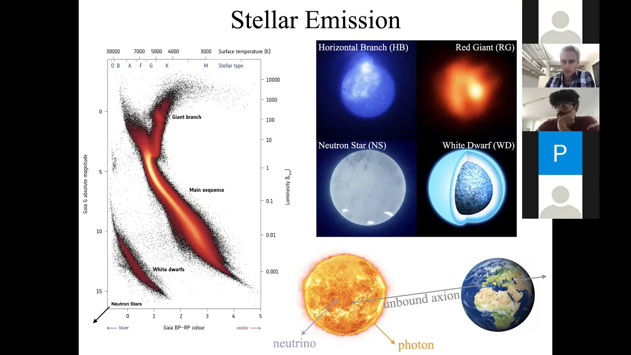 Ken Van Tilburg | Stellar Basins of Gravitationally Bound Particles