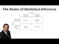 The Basics of Statistical Inference