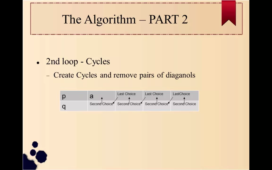 Irving's Stable Roommate Matching Algorithm