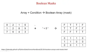 Boolean Arrays and Masks