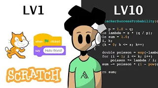 Running Hello World in 10 Programming Languages